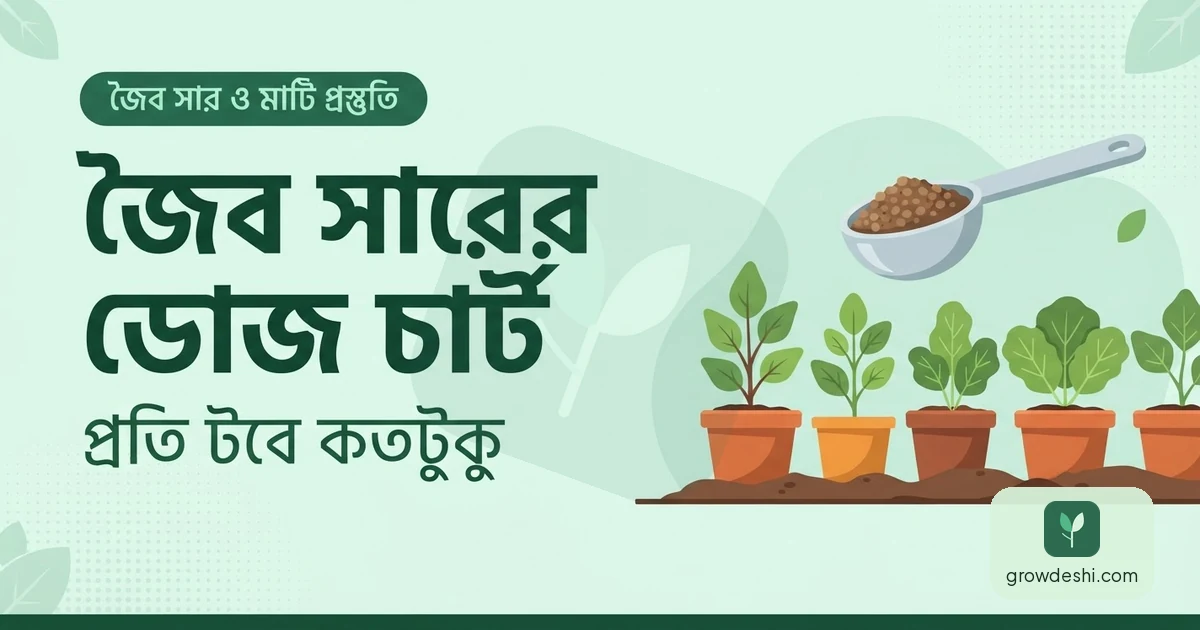 কোন জৈব সার কোন গাছে কতটুকু — সম্পূর্ণ ডোজ চার্ট — GrowDeshi